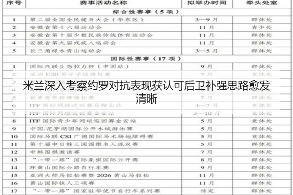 米兰深入考察约罗对抗表现获认可后卫补强思路愈发清晰（kaiyun）